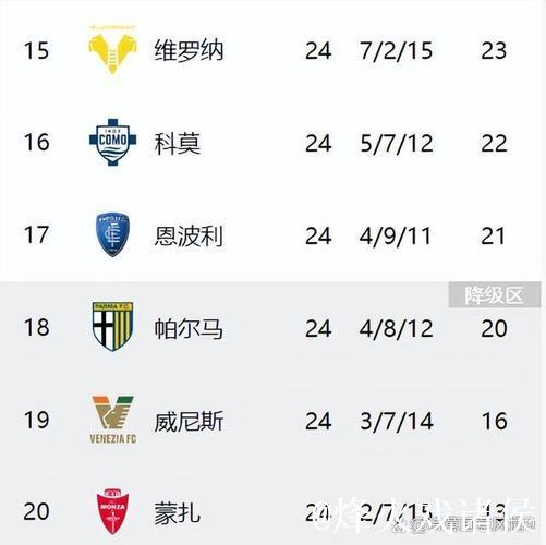 那不勒斯客场陷入低谷,近16年首现单赛季意甲前8个客场4负 那不勒斯客场陷入低谷,近16年首现单赛季意甲前8个客场4负